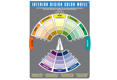 Interior Design Wheel