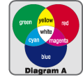 diagram A color theory