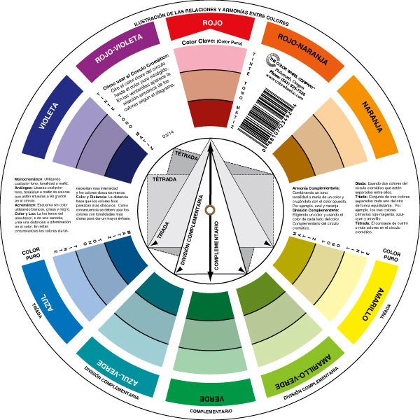 Circulo Cromatico - The Color Wheel in Spanish